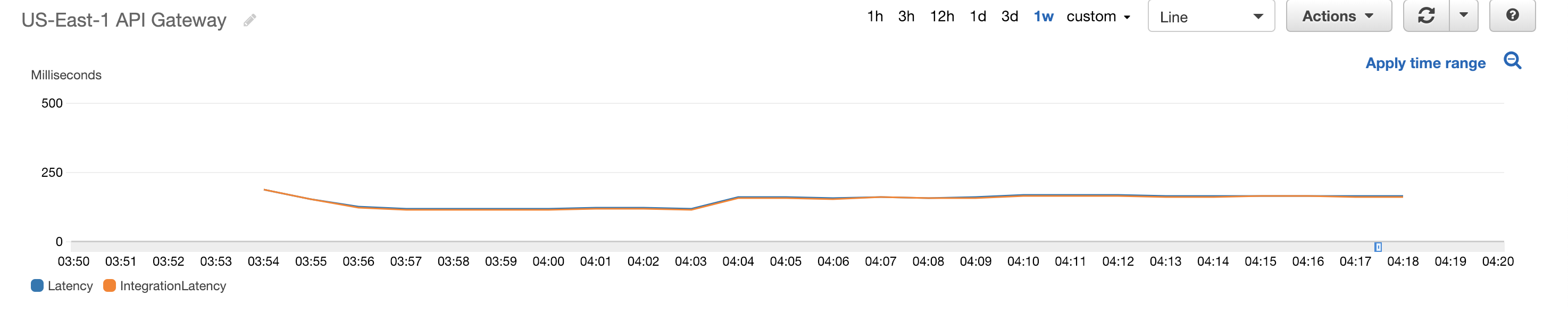 gatewaylatency