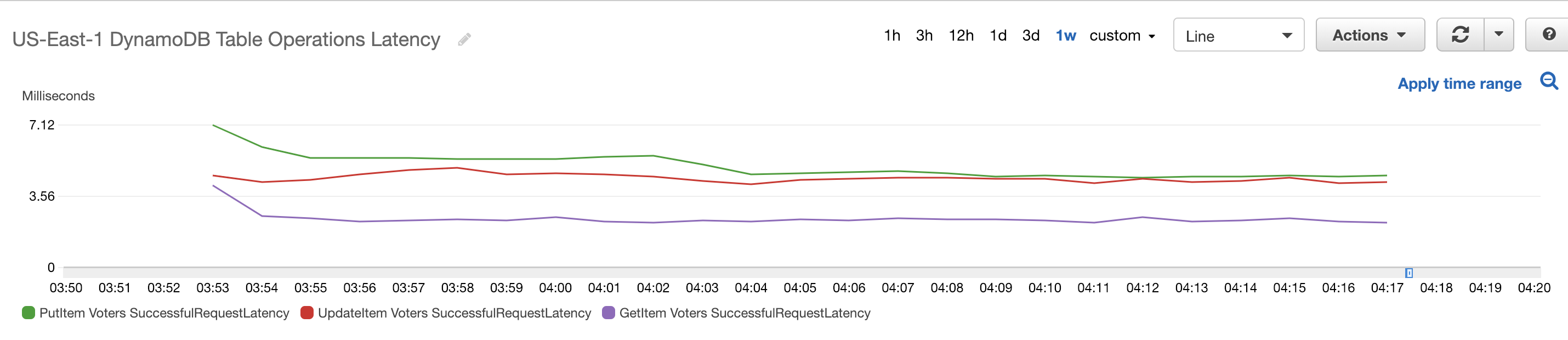 table latency