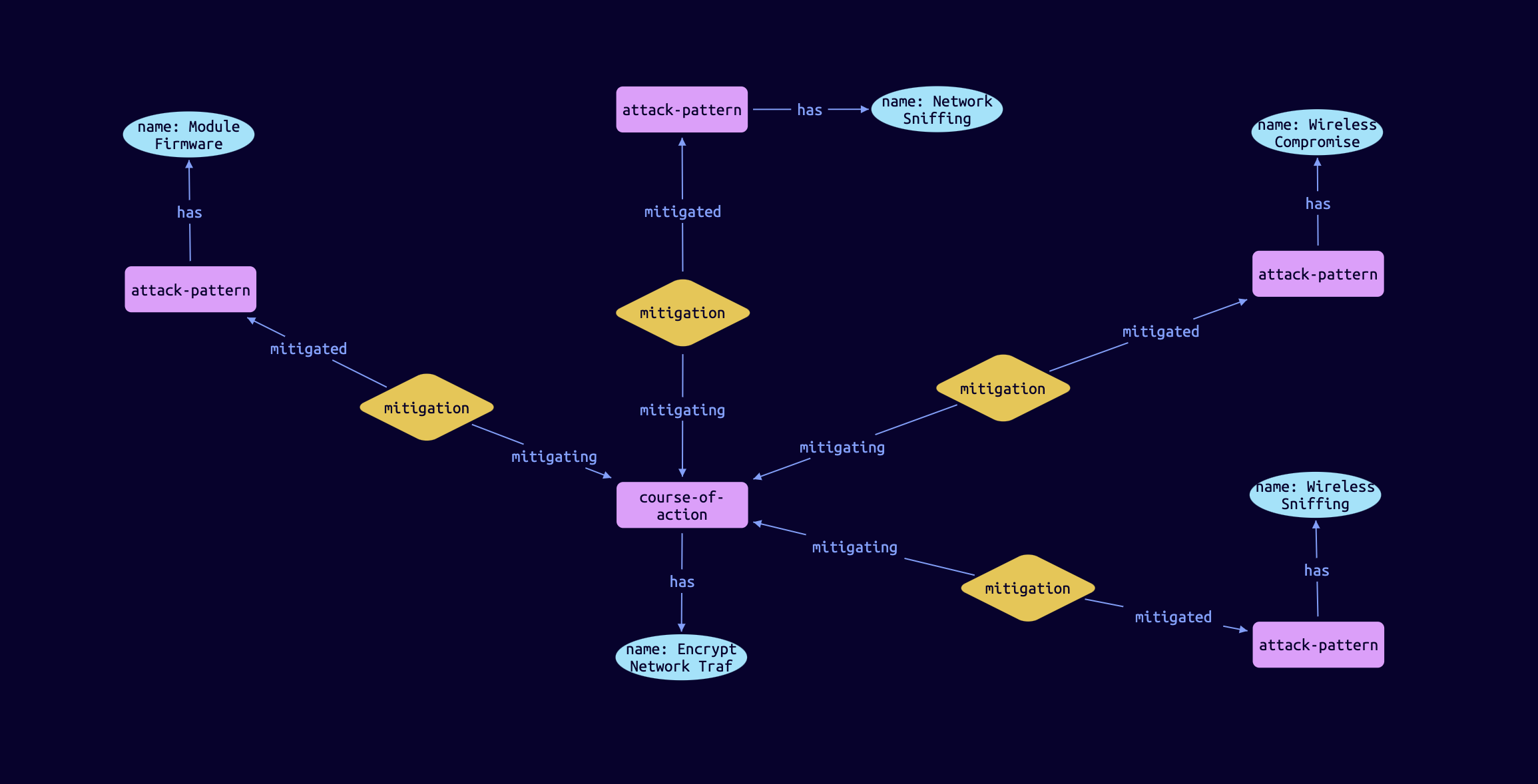 TypeDB Studio