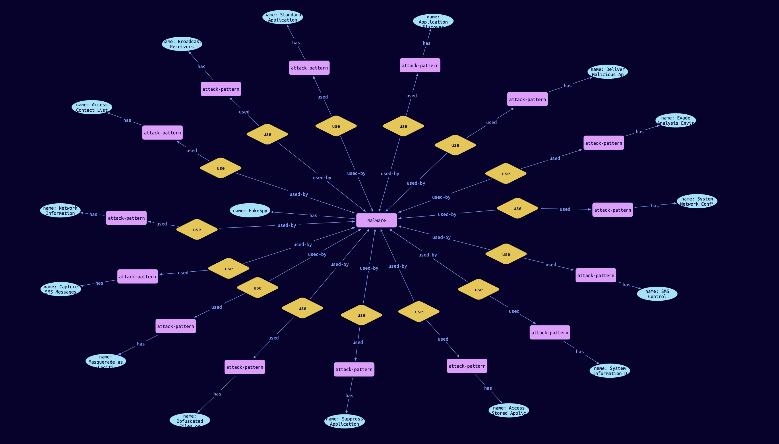 TypeDB Studio