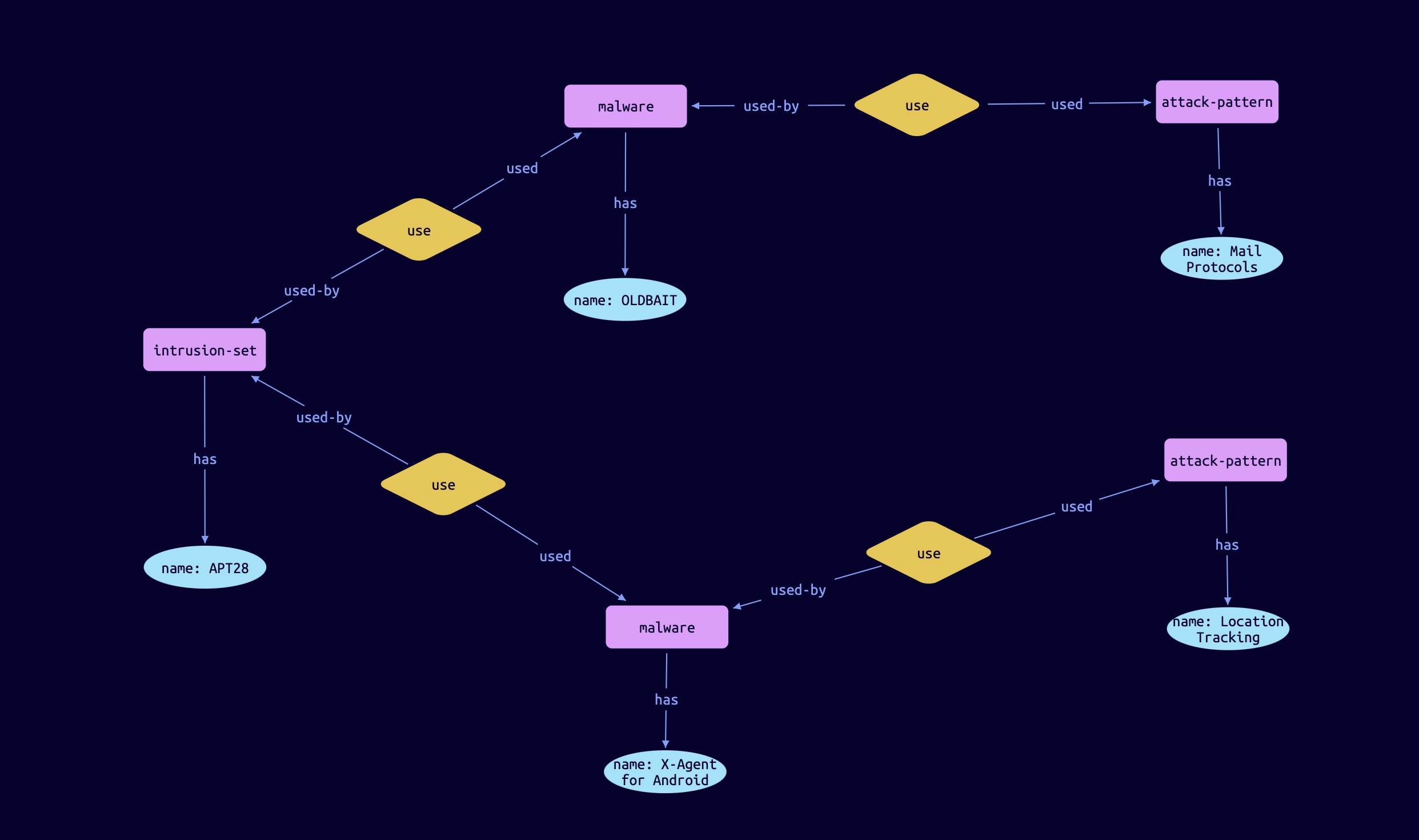 TypeDB Studio