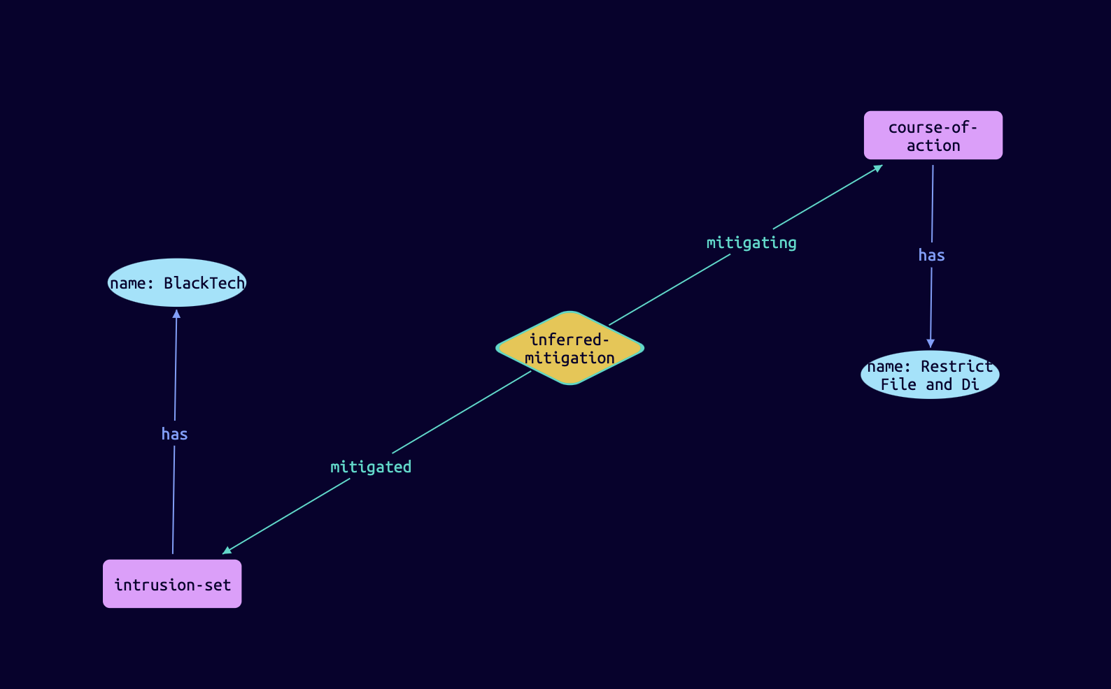 TypeDB Studio