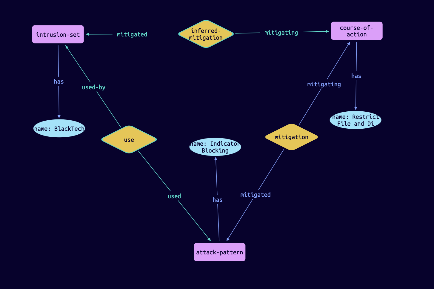 TypeDB Studio