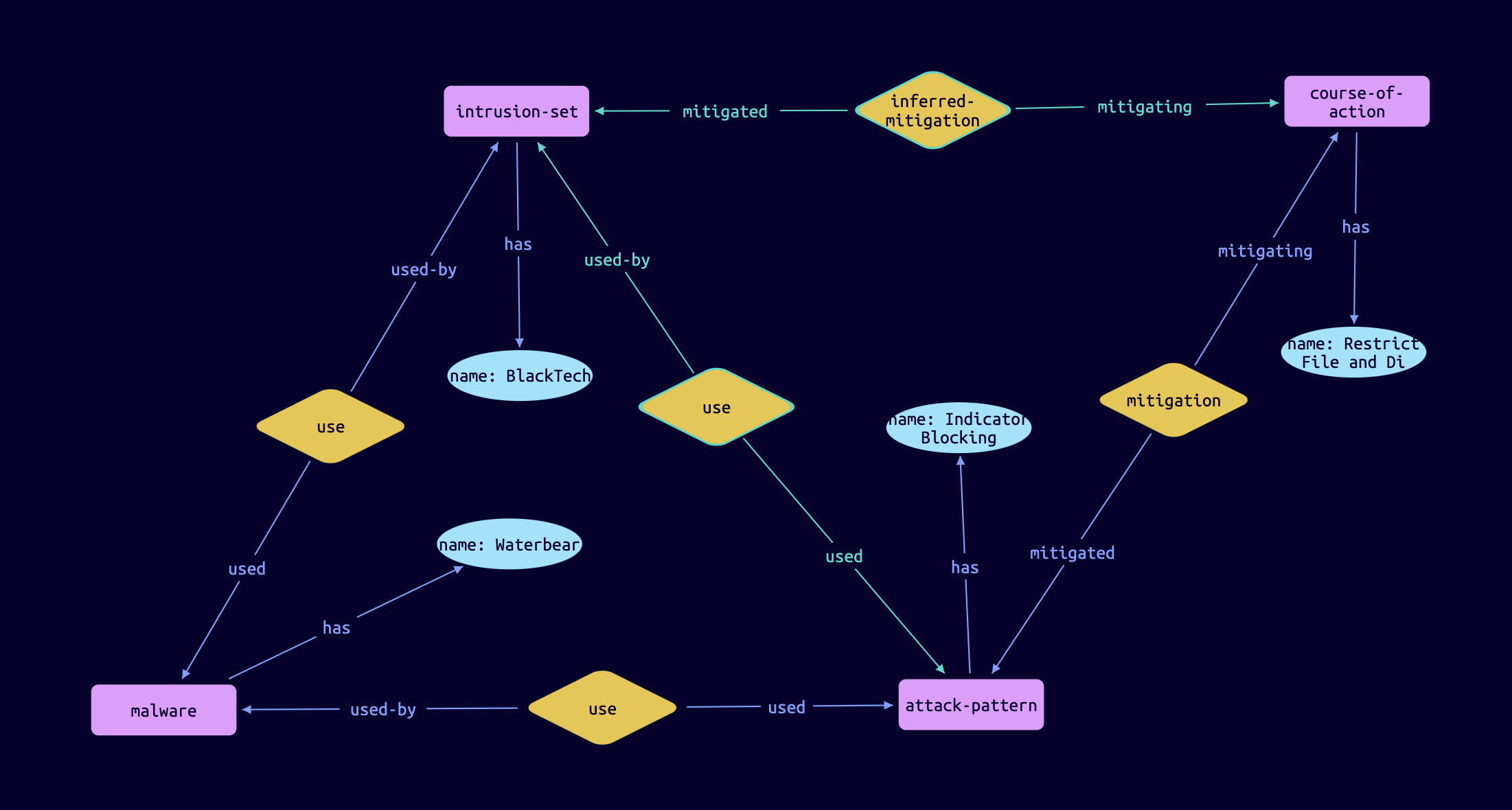 TypeDB Studio