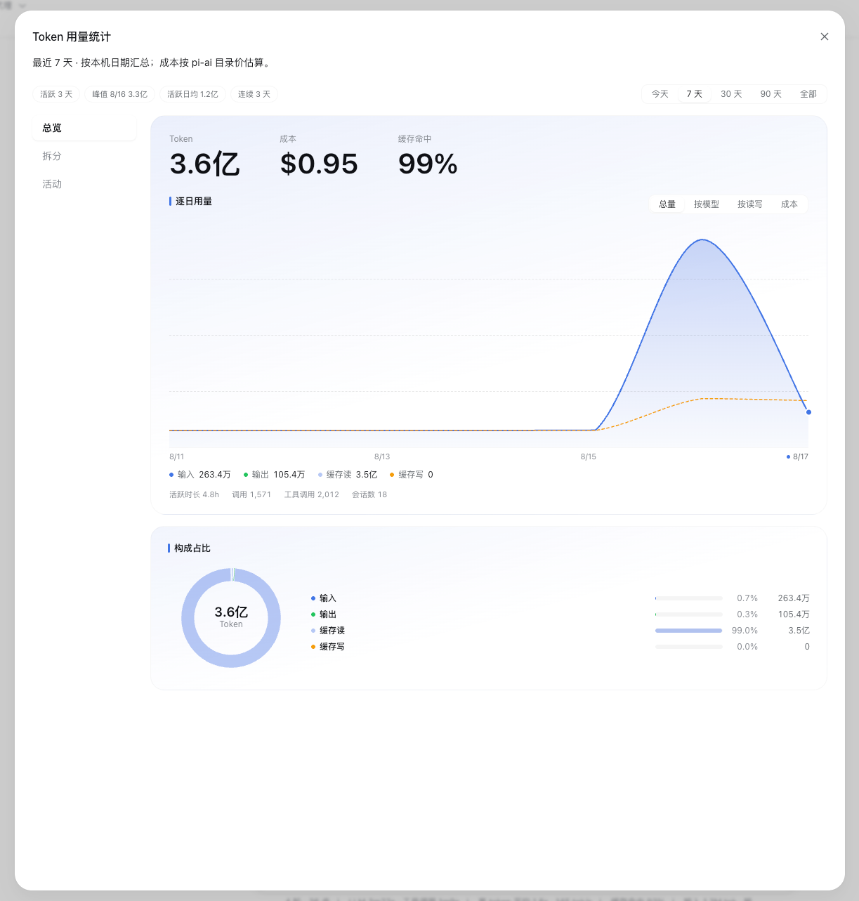 Usage statistics dialog