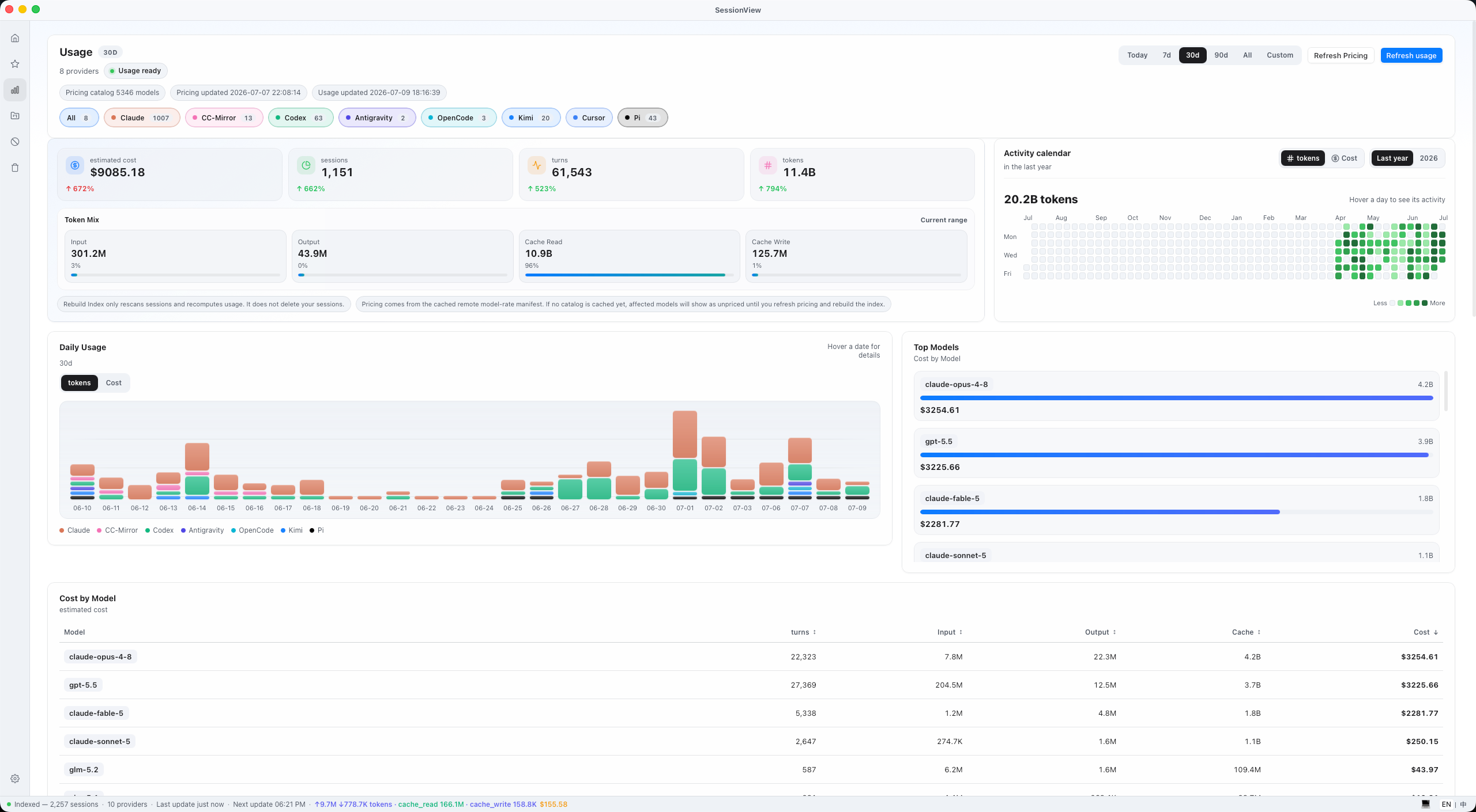 SessionView usage analytics