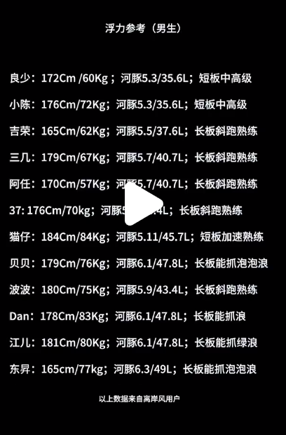 浮力参考表