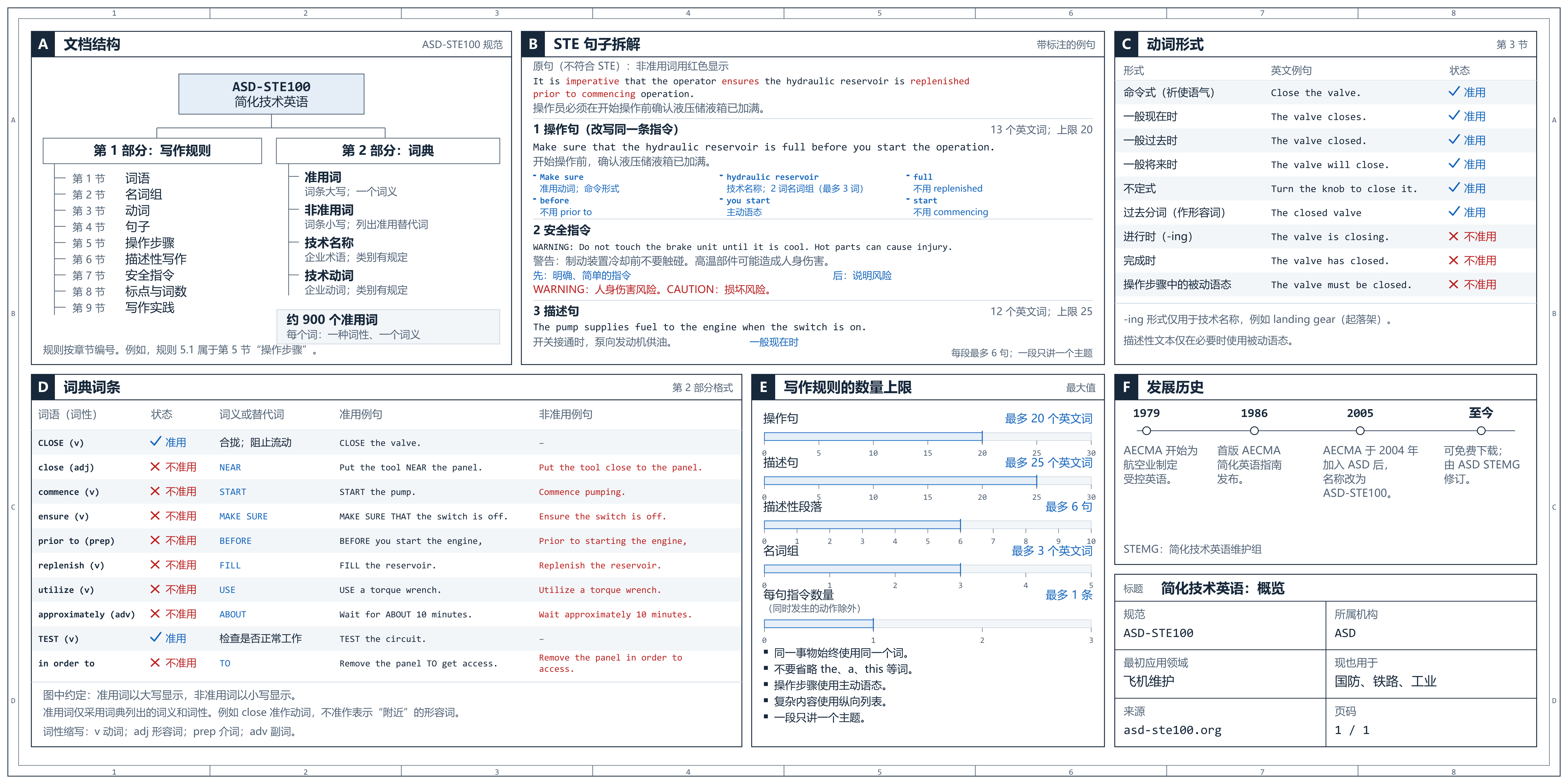 Karpathy 原帖 STE 概览图的中文译制版，保留英文词条与例句供对照