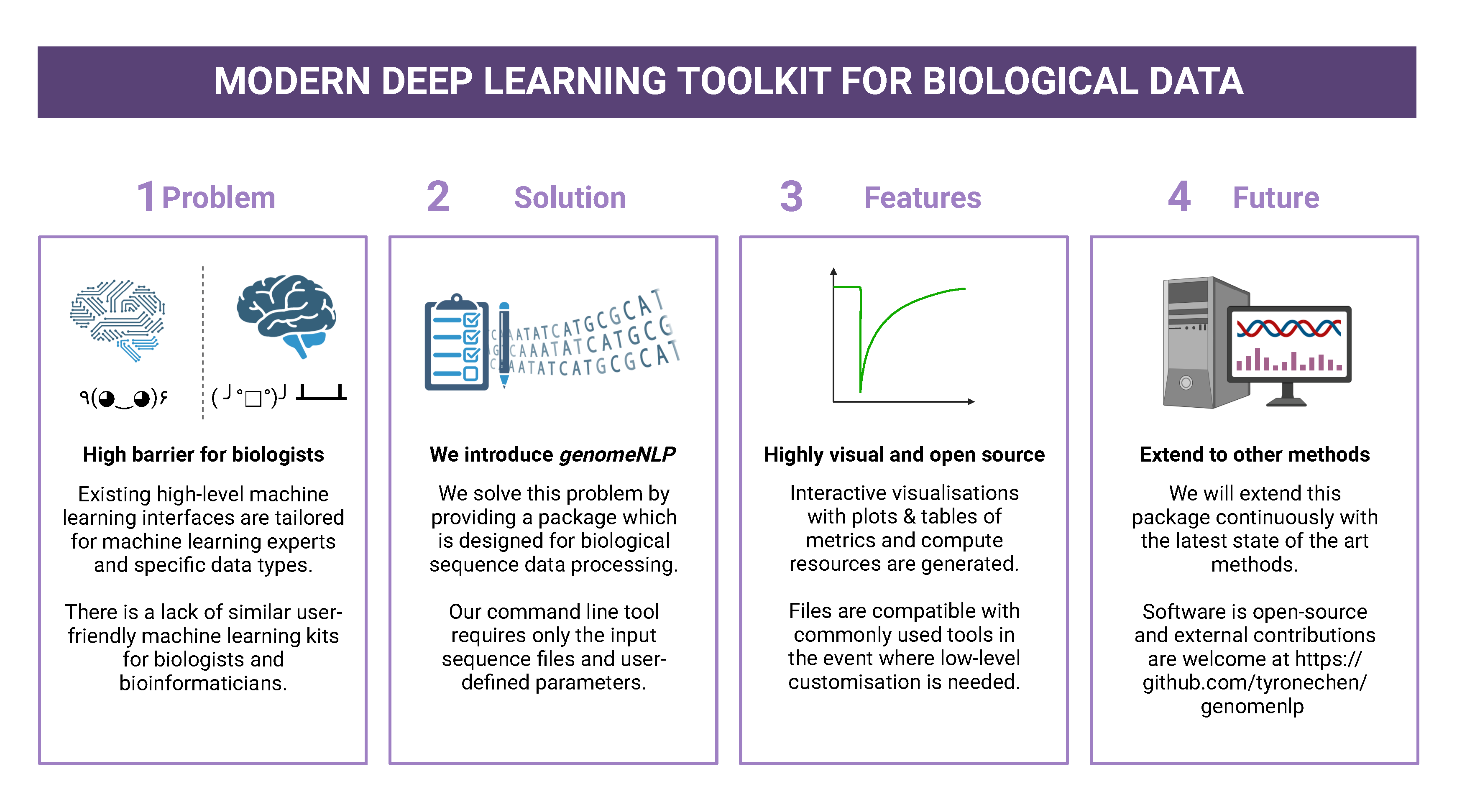 graphical abstract describing the repository