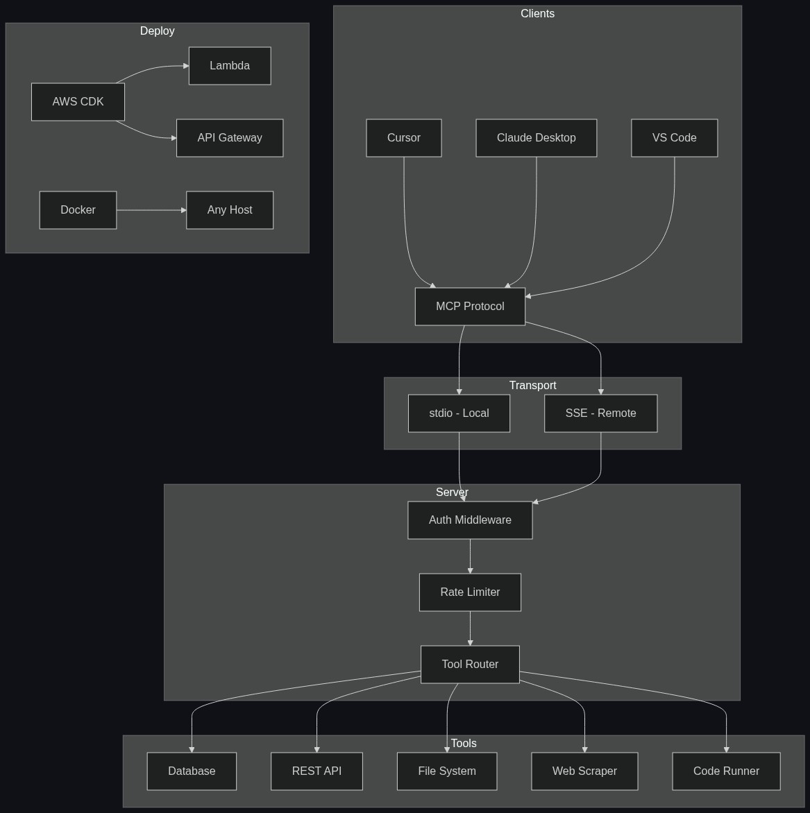 MCP Server Architecture