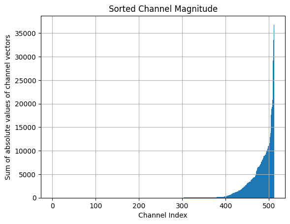 channel_magnitude