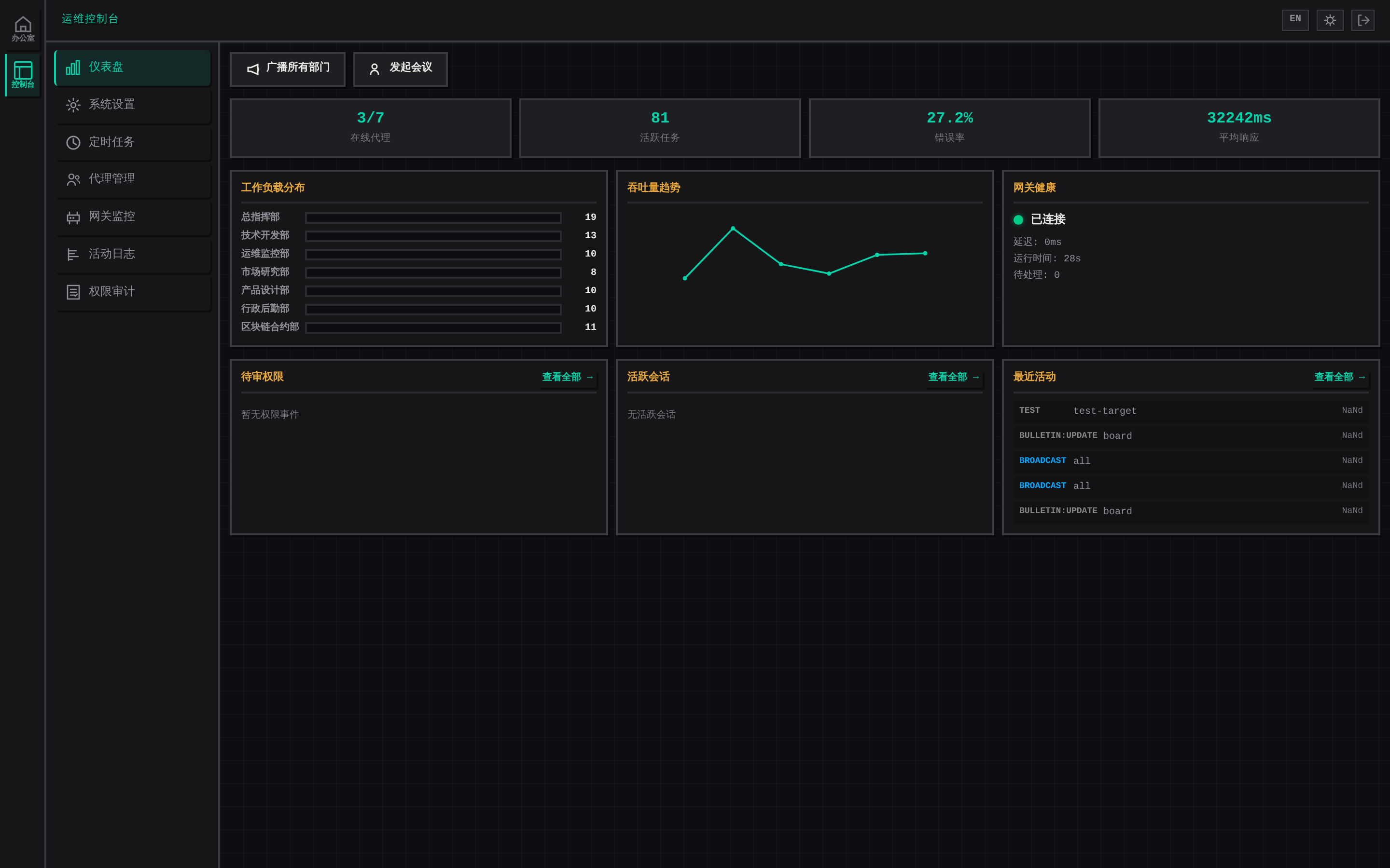 Ops Dashboard