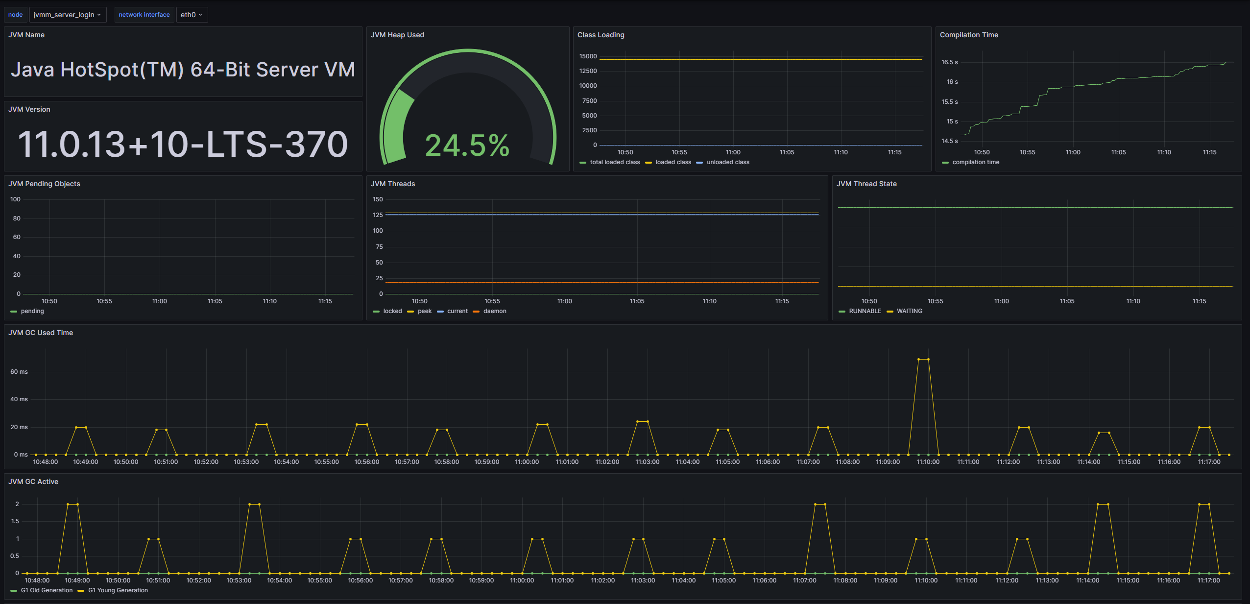 jvmm grafana dashboard