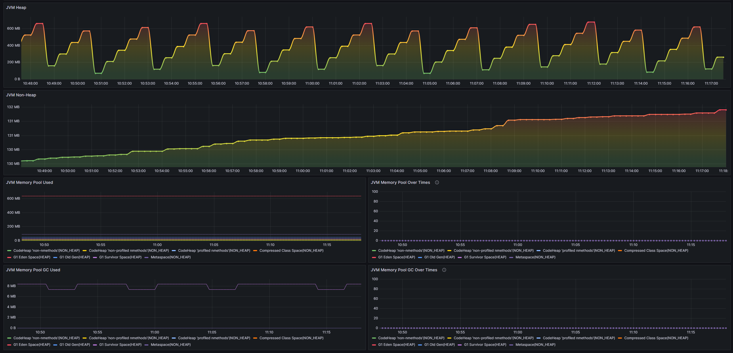 jvmm grafana dashboard