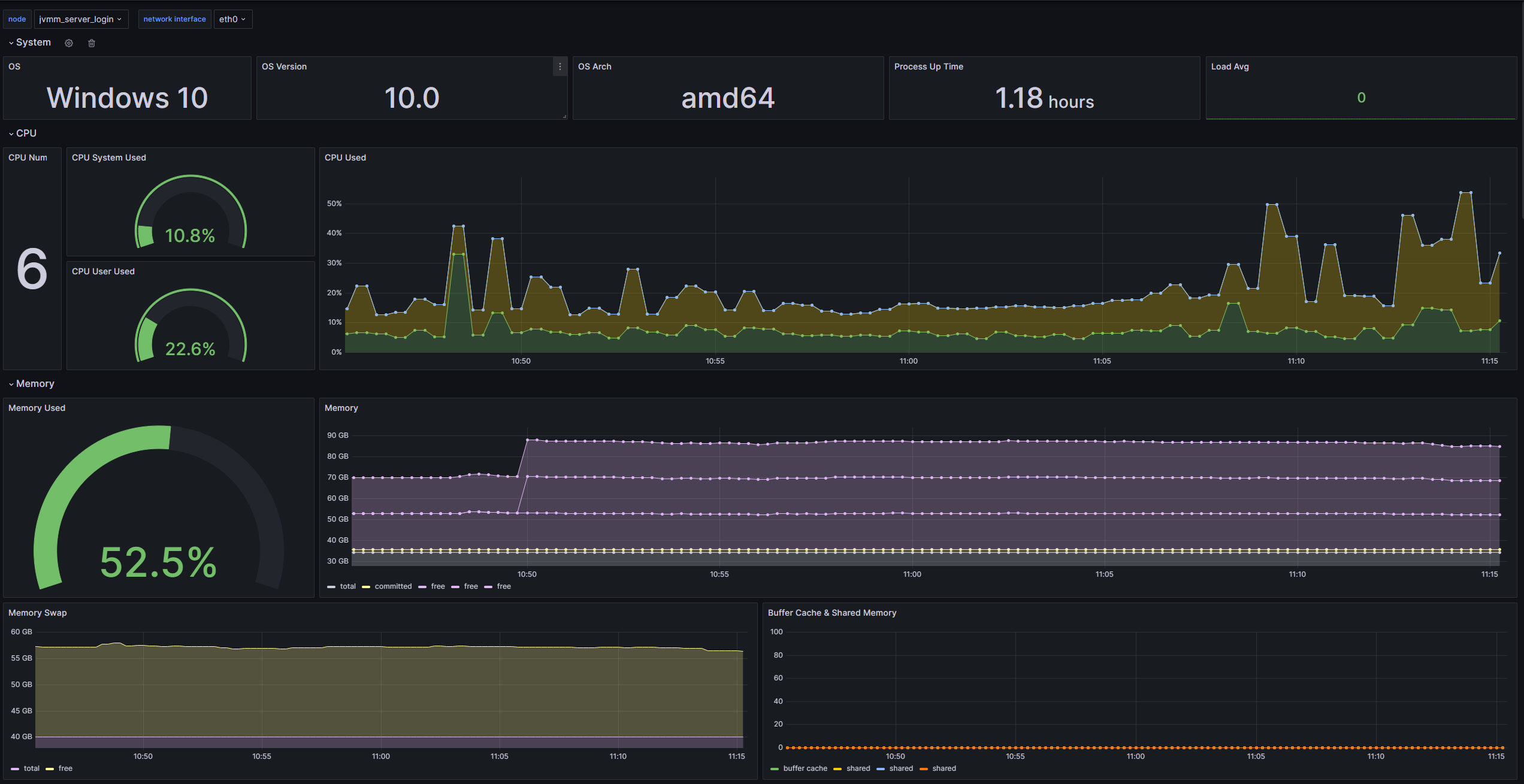 jvmm grafana dashboard