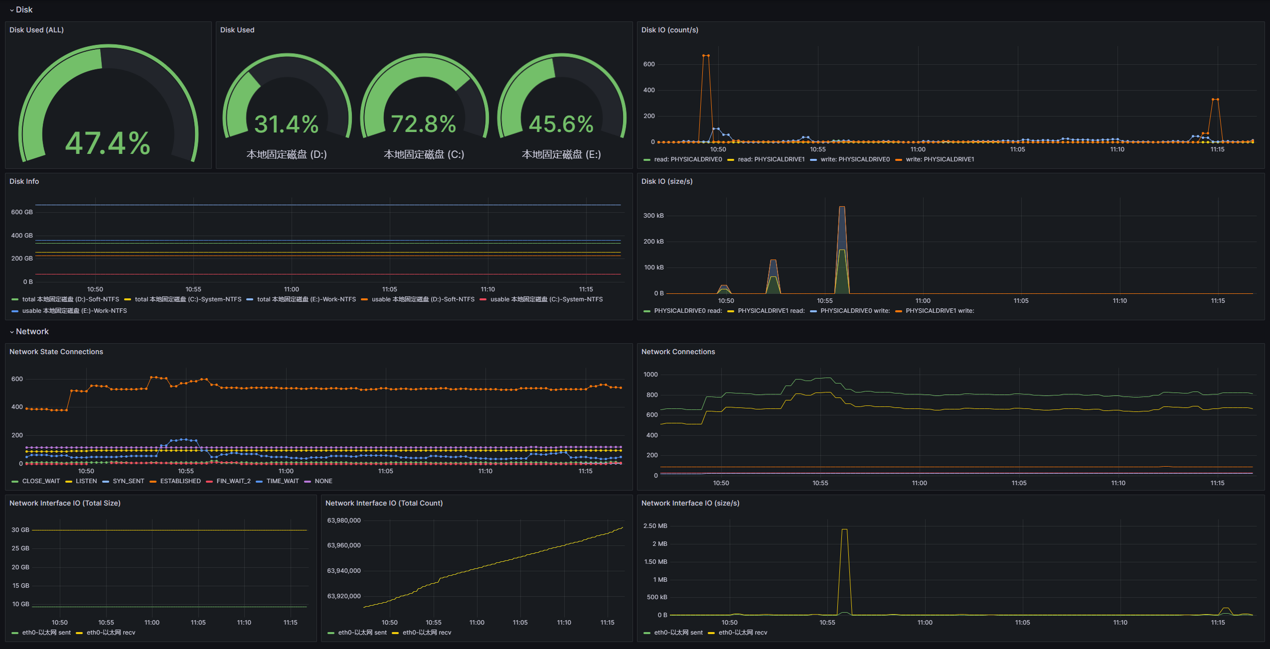 jvmm grafana dashboard