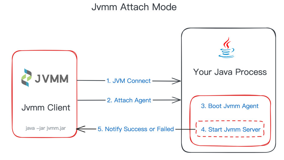 jvmm-attach.png