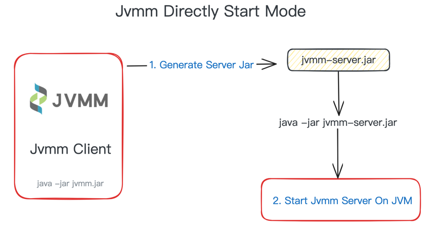 jvmm-direct-start.png