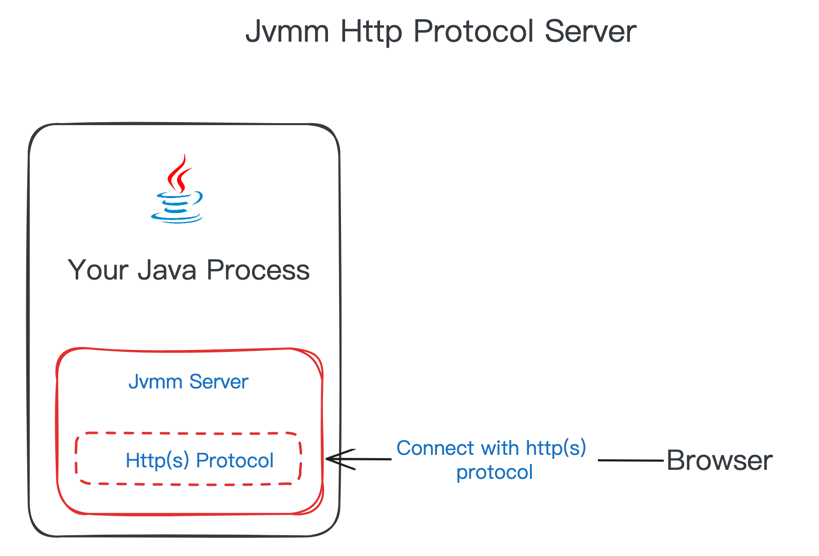 jvmm-http-protocol-server.png