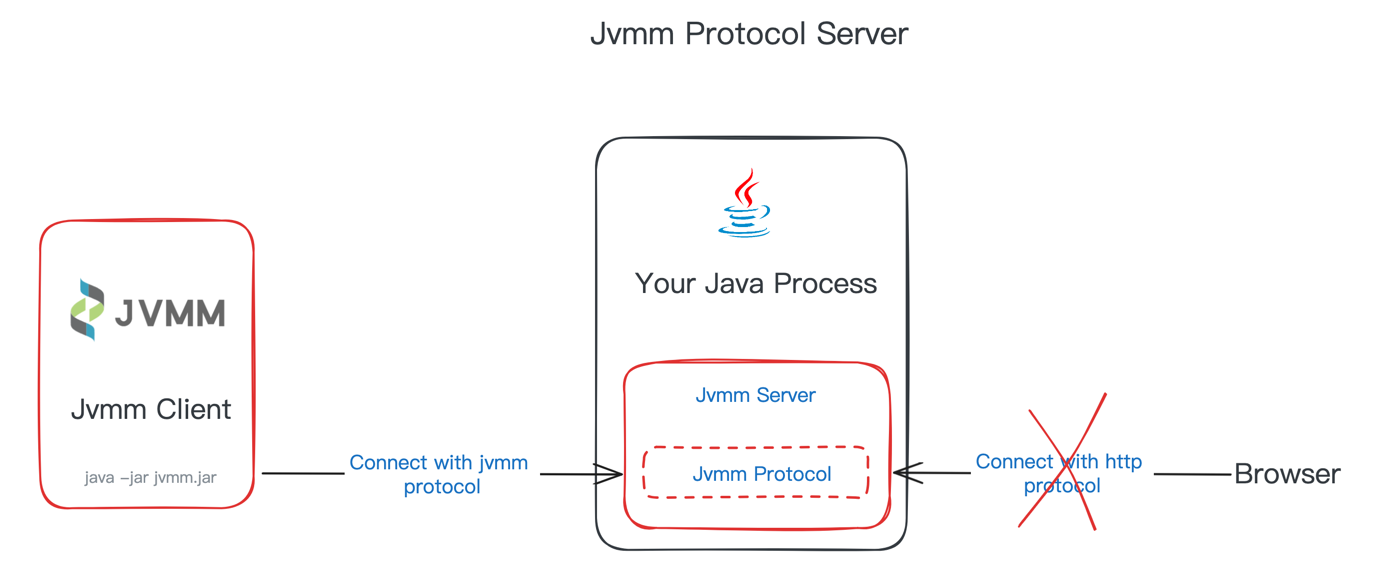 jvmm-protocol-server.png