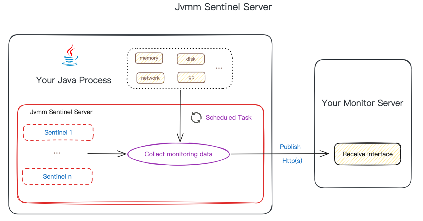 jvmm-sentinel-server.png