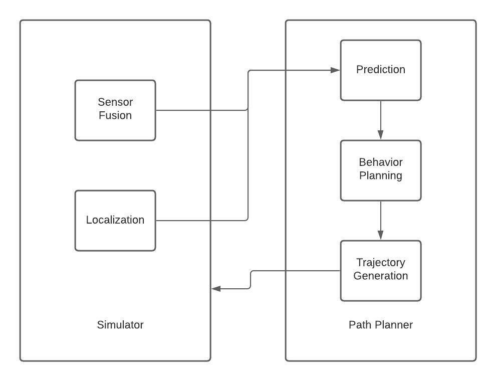 Overall Structure