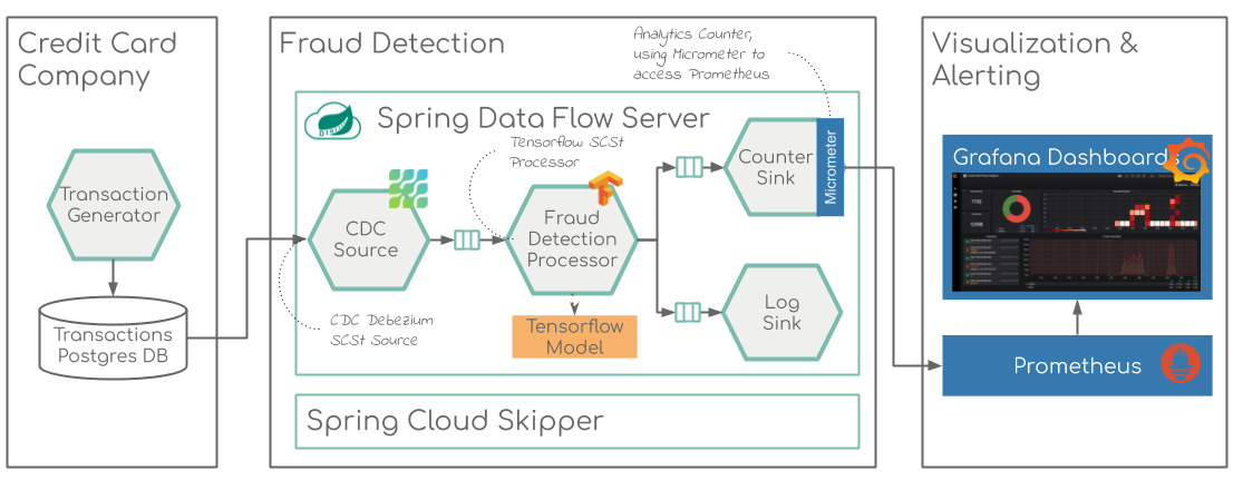 Demo Architecture