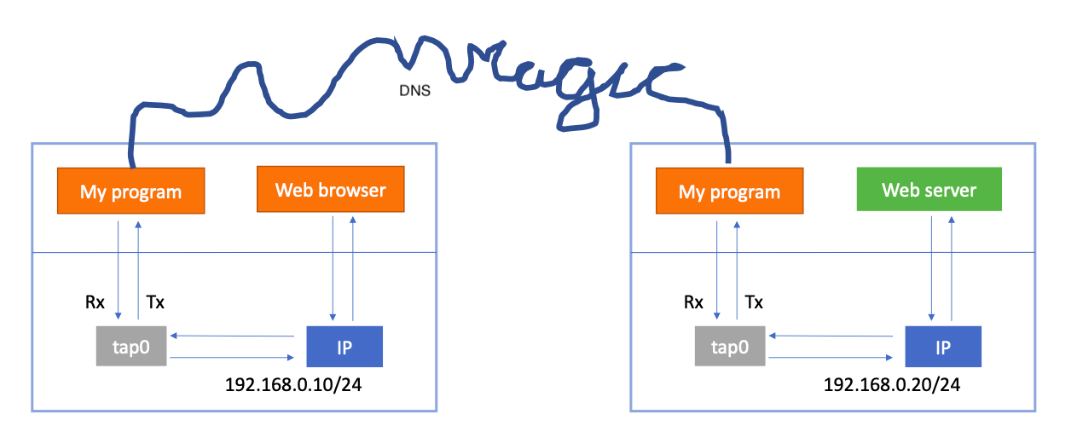 diagram