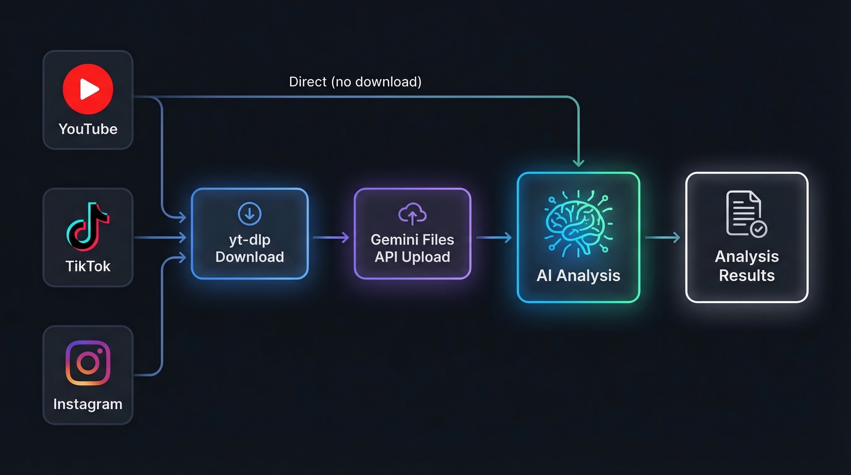 Architecture Diagram