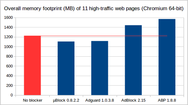 download ublock safari