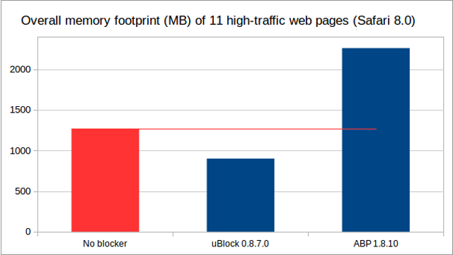 ublock ad blocker for safari mac