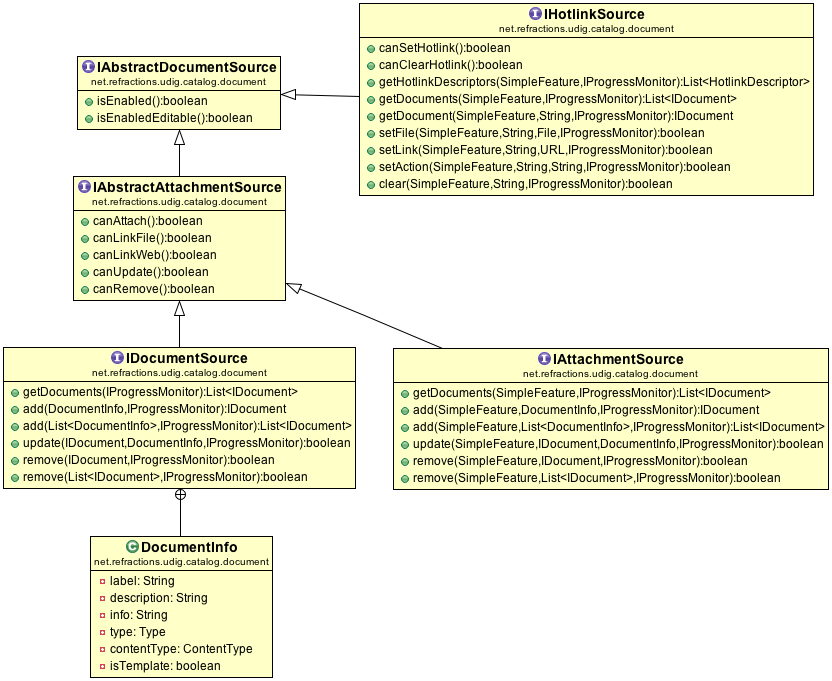 Documents — uDig 2.0.0.RC1 Developers Guide