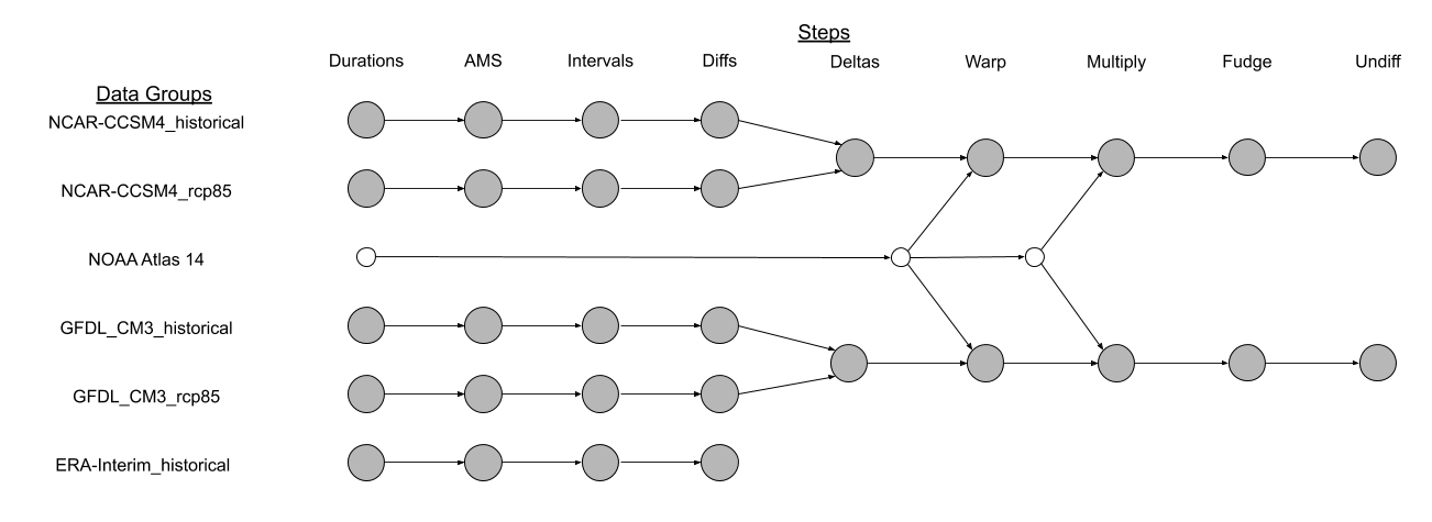 Diagram of data-processing pipeline