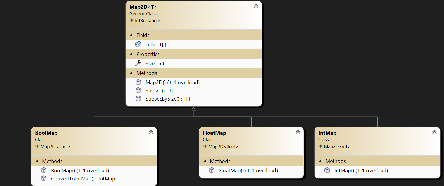 MapsDiagram