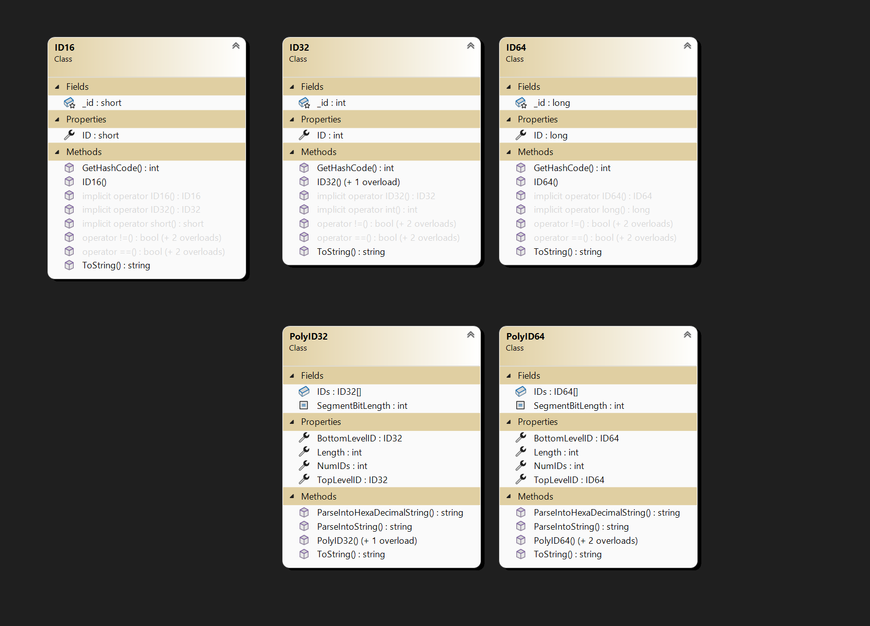 IDDiagram