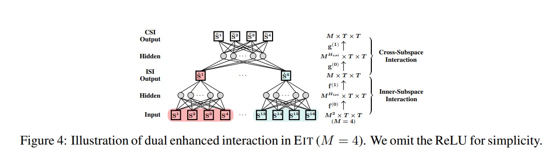 EIT architecture