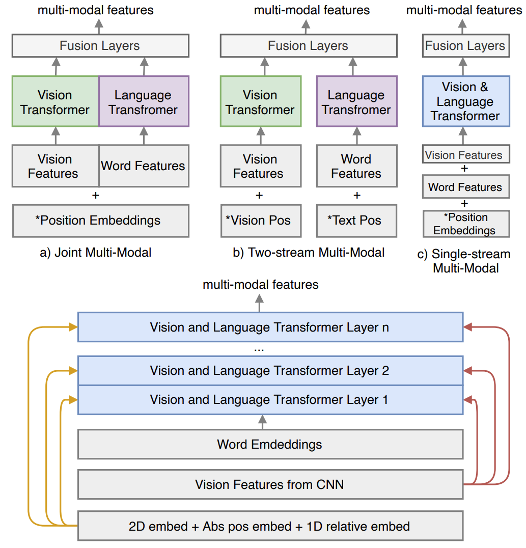 docformer architecture