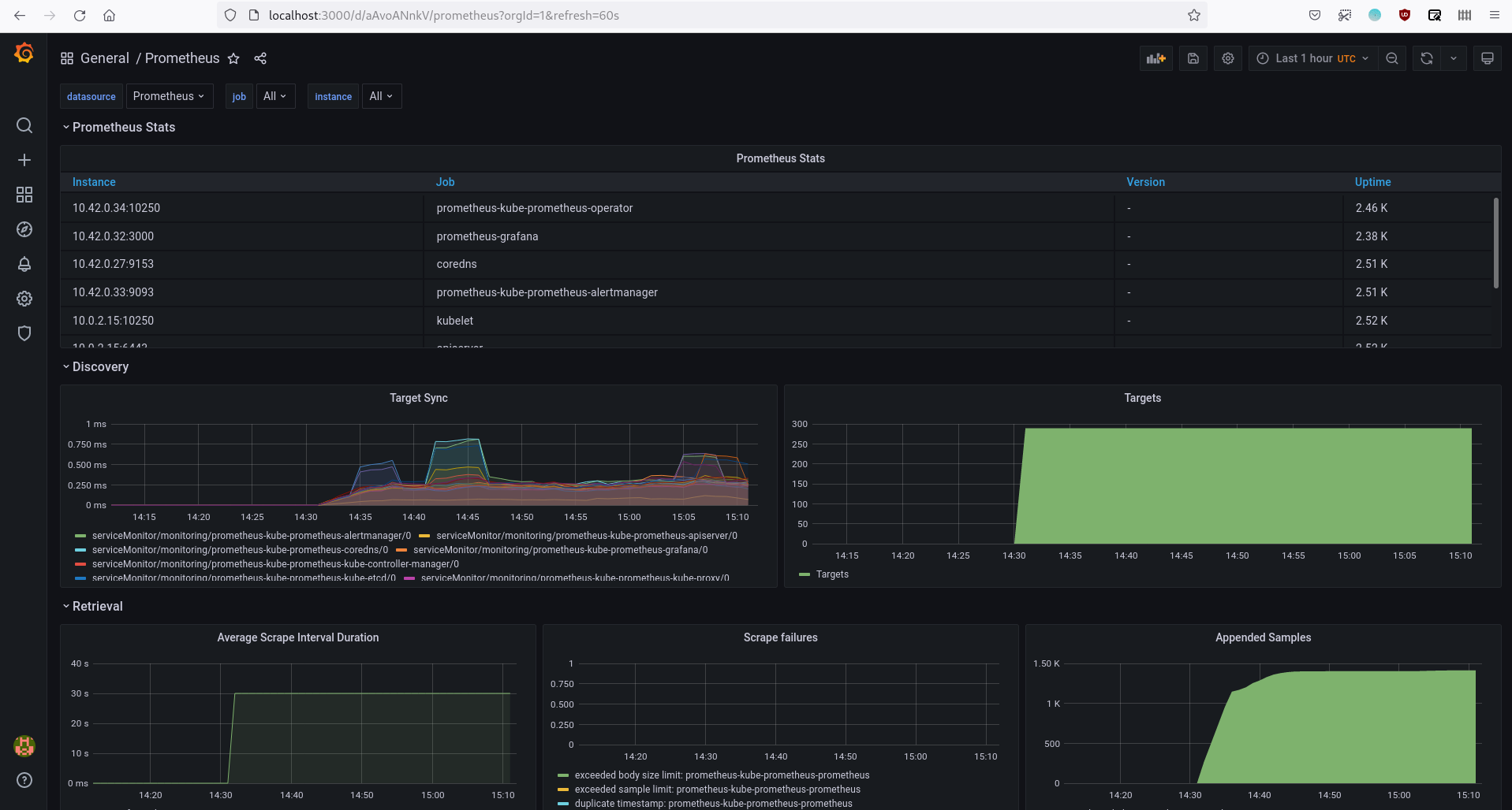 Prometheus Dashboard