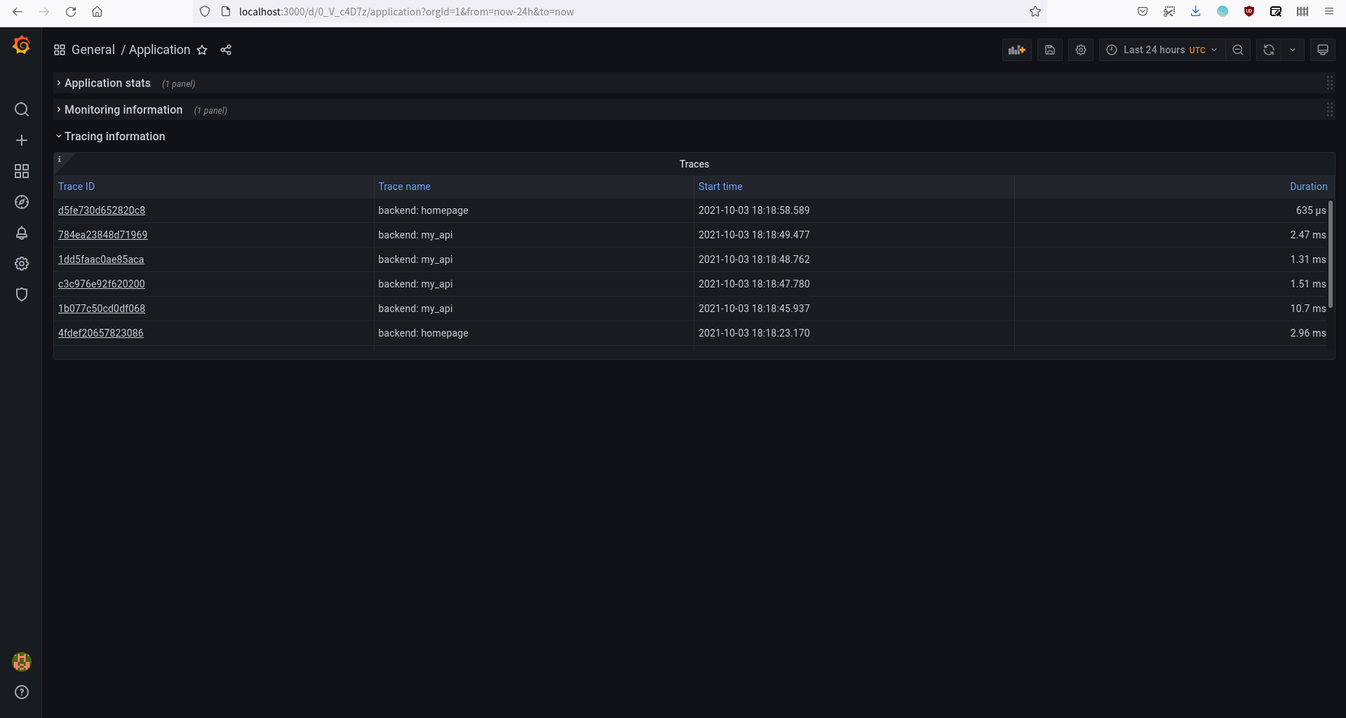 Grafana tracing panel