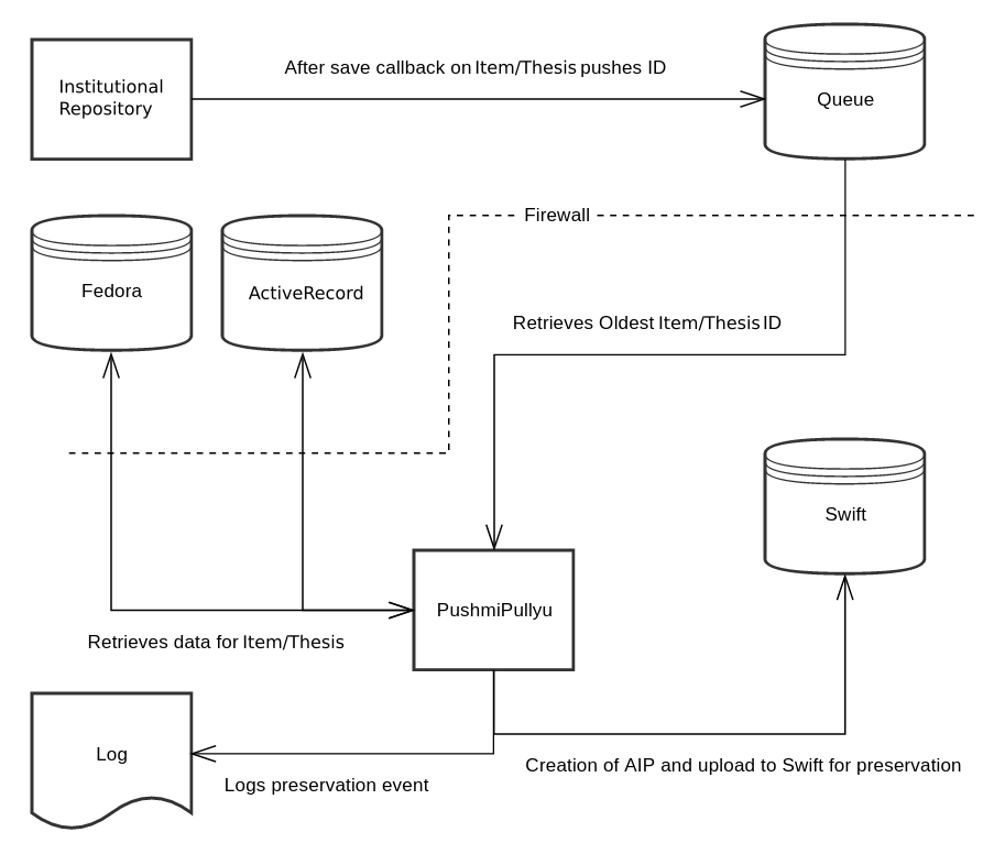 System Infrastructure Diagram