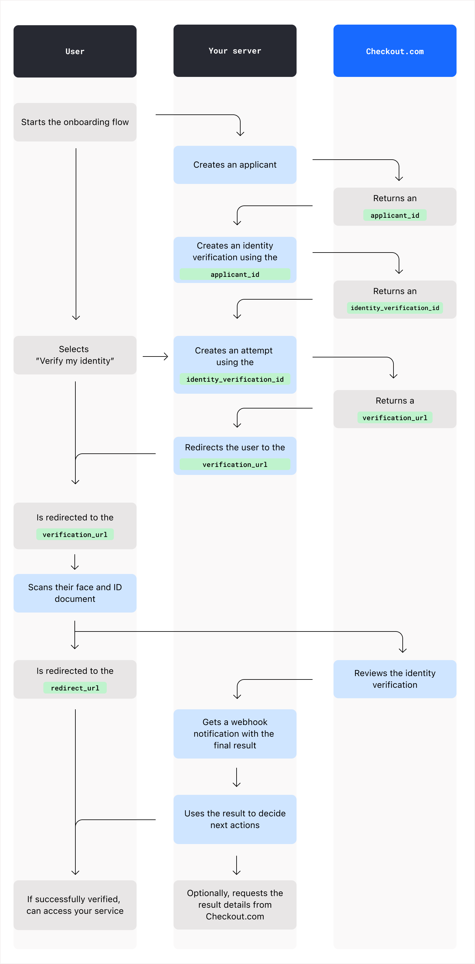 intro_diagram