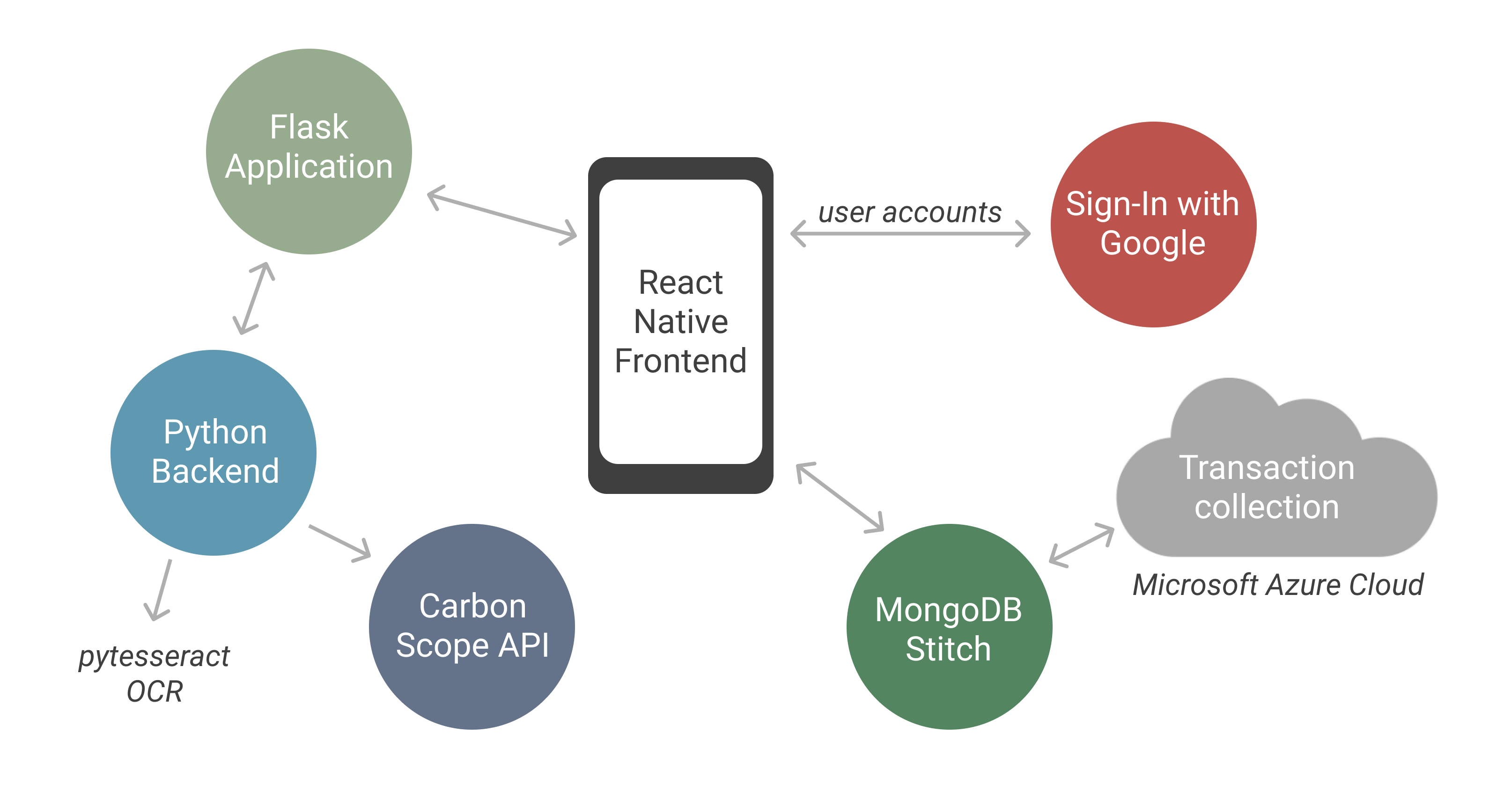 System Diagram