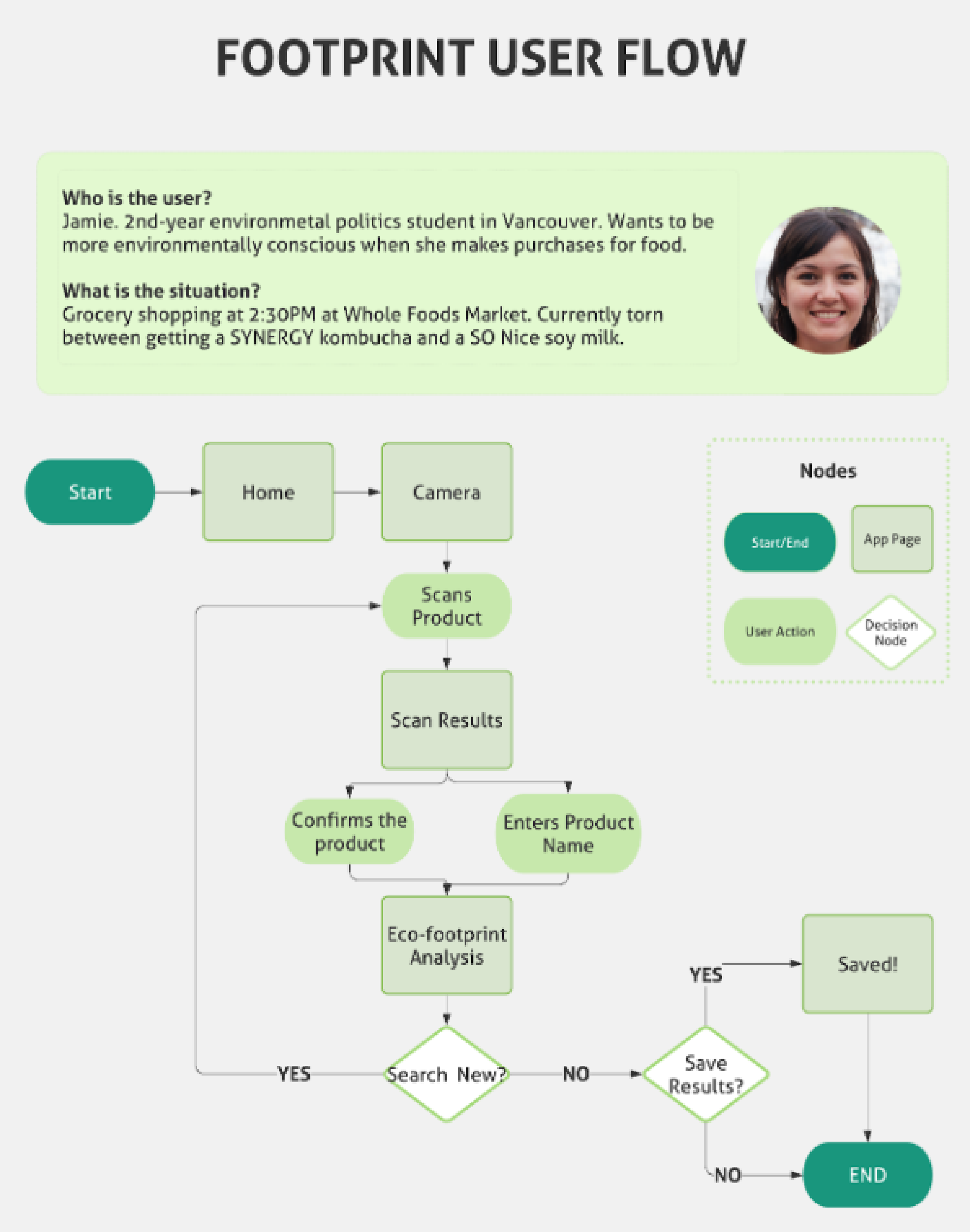 User Flow