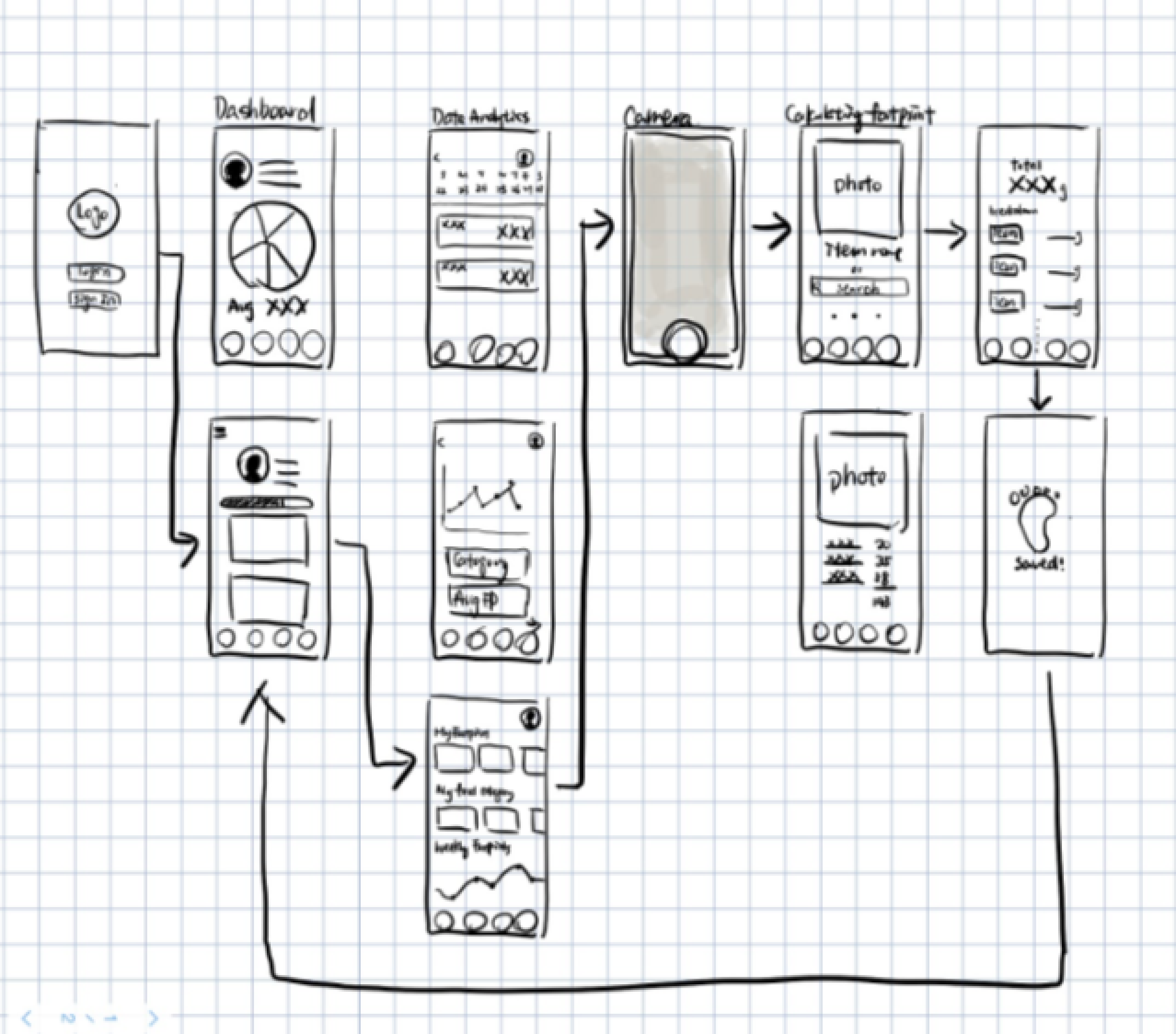 Wireframe