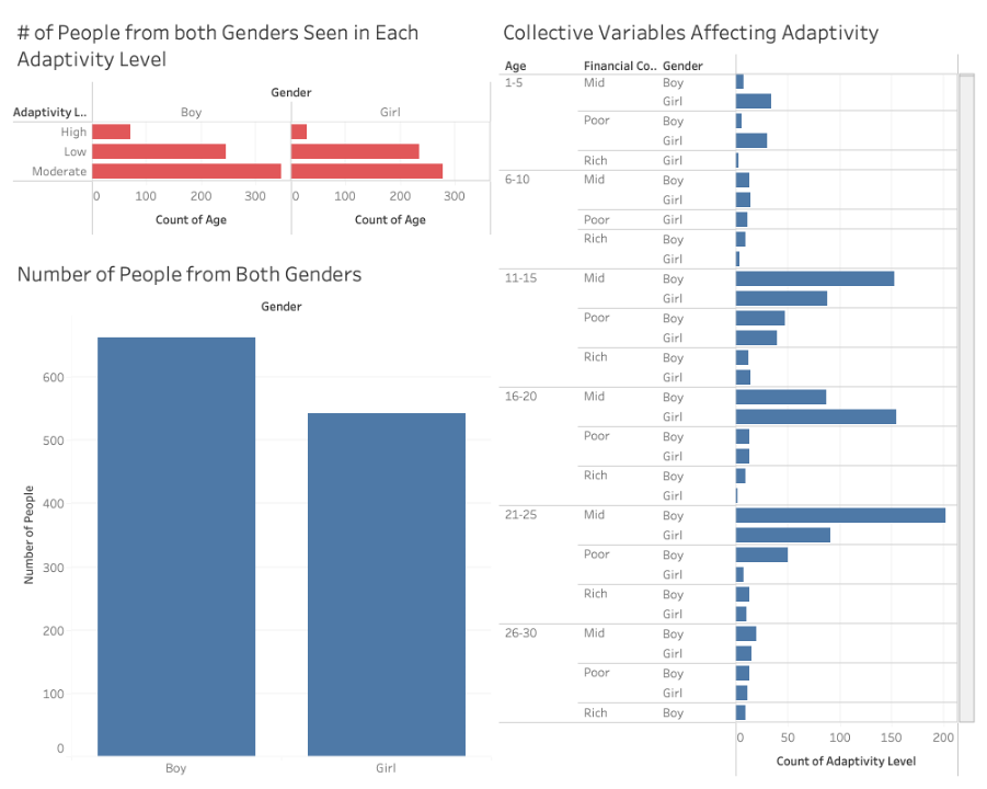 image of Darvesh's Tableau Dashboard