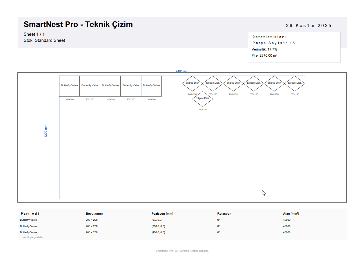 SmartNestPro – PDF Export – technical drawing standard output with parts table