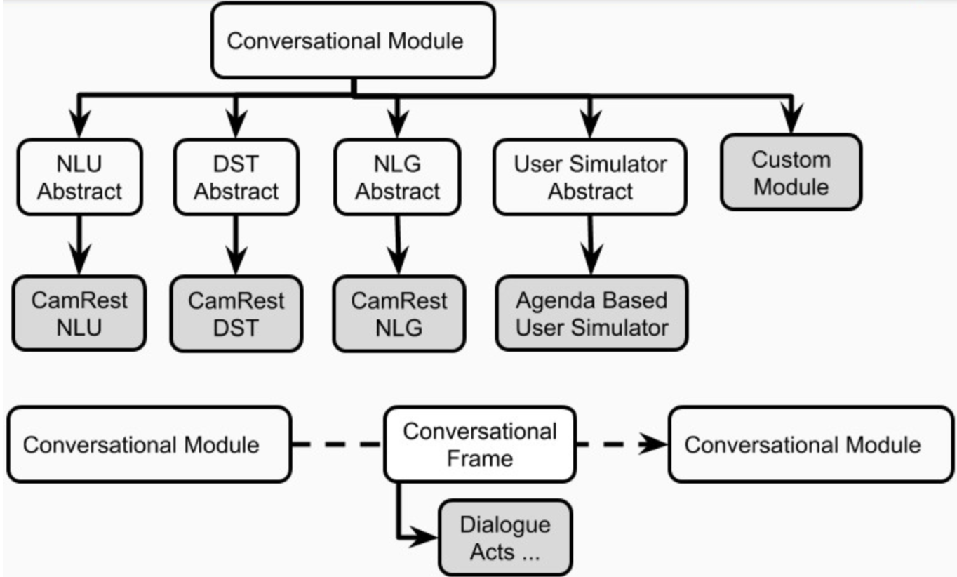 PlatoRDS-AgentComponents