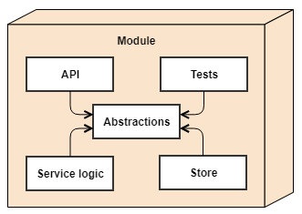 Module architecture