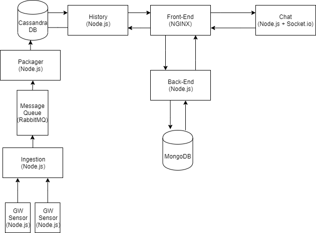 system-architecture