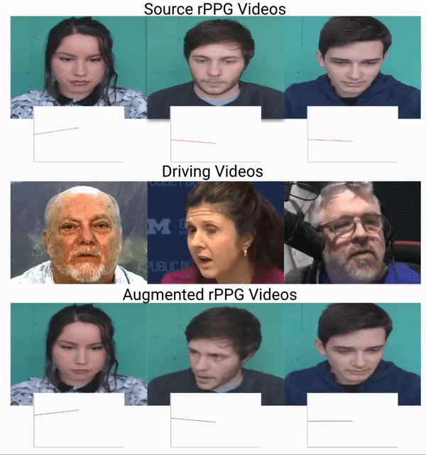 Examples of motion augmentation applied to subjects in the UBFC-rPPG dataset.